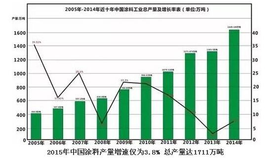 2015年中国妖精视频污版产量增速3.8% 总产量达1711万吨